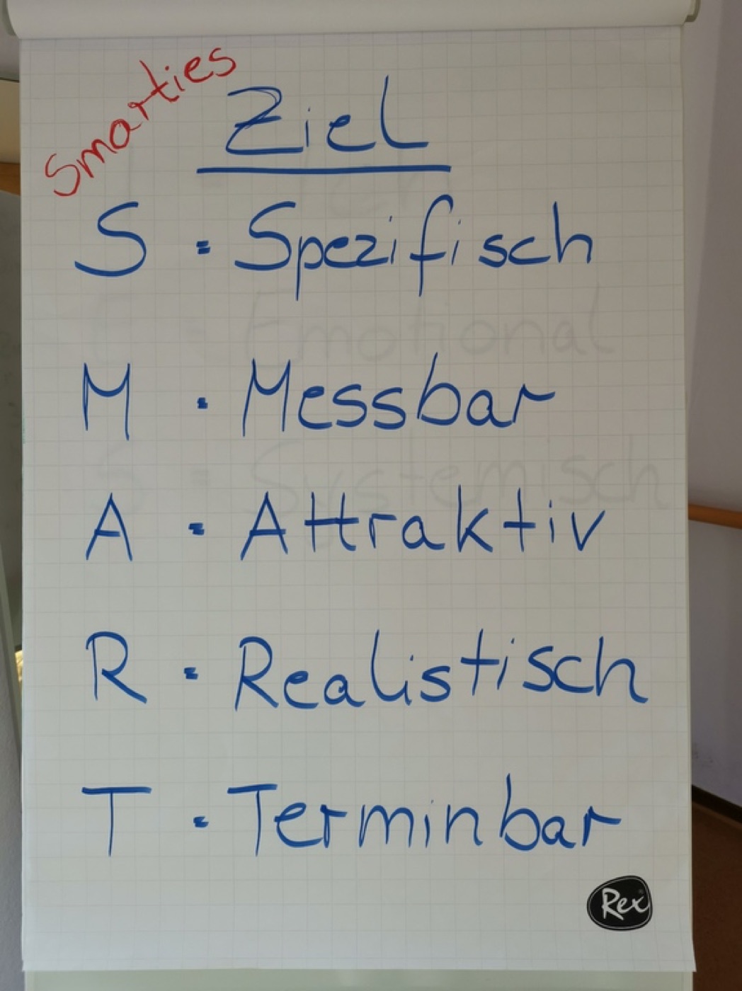 Flipchart mit den Buchstaben der SMART-Formel für Ziele: spezifisch, messbar, attraktiv, realistisch